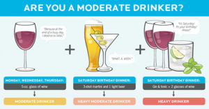 Alcohol how to drink less